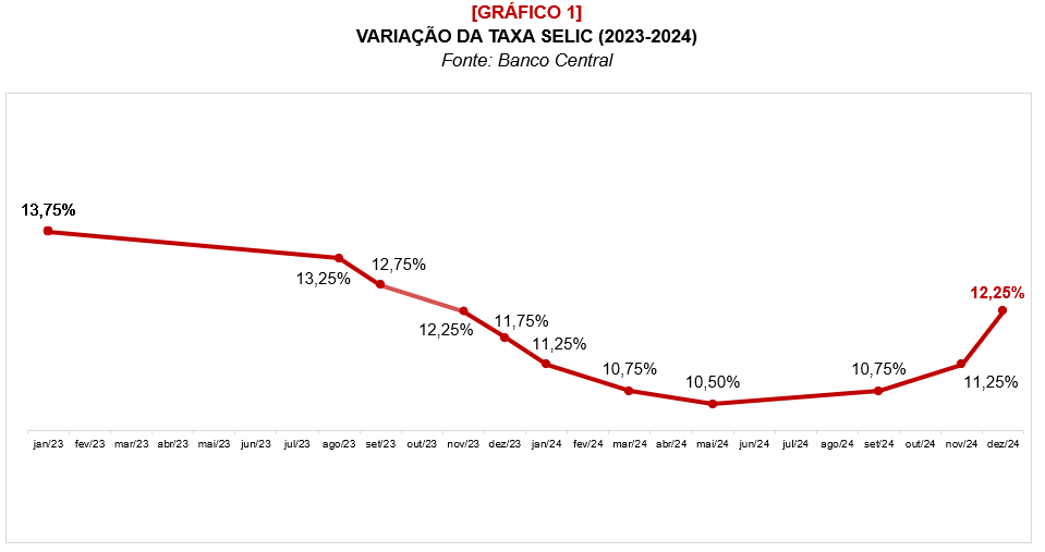 Gráfico 1