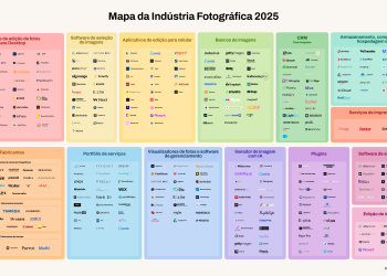 Mapa da Indústria Fotográfica 2025