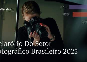 Mais de 90% dos fotógrafos brasileiros dependem das redes sociais para atrair clientes, segundo Aftershoot