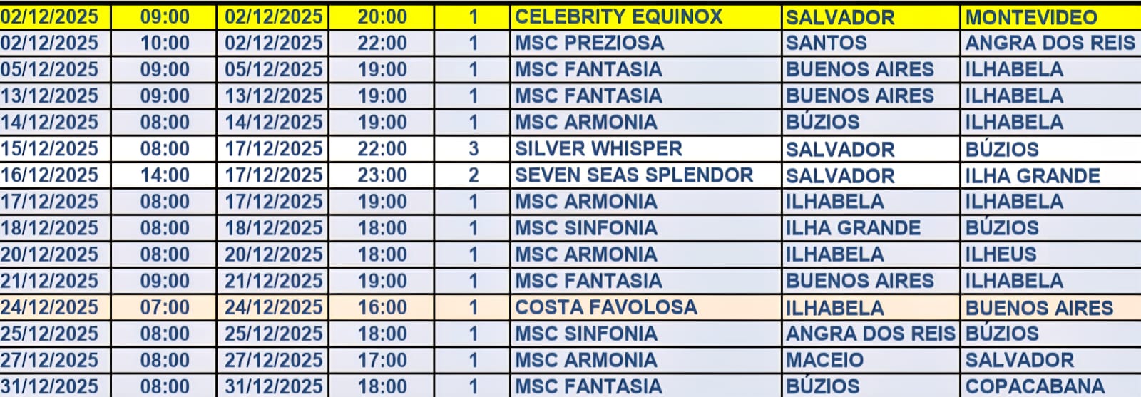 Dois transatlânticos atracam no Pier Mauá nesta terça-feira (02/12) trazendo mais de sete mil turistas ao Rio