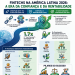 O fim da era da disrupção: fintechs latino-americanas passam a priorizar a rentabilidade