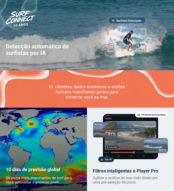 SurfConnect